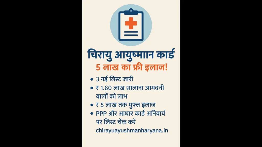 Chirayu-Ayushman-haryana-2025
